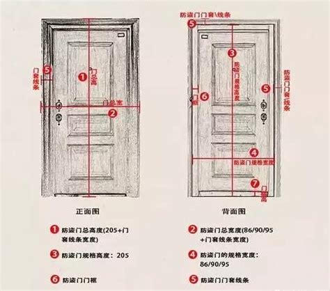 房門 寬度|【門尺寸】門尺寸大揭密：房門、玄關門、推拉門完美。